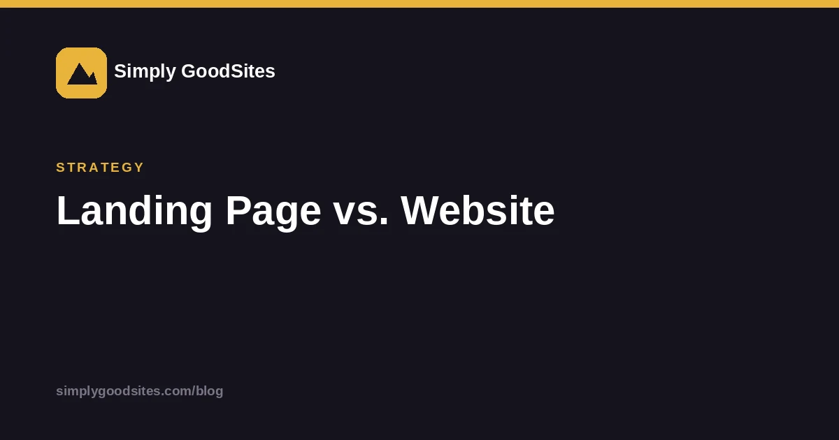 Article card comparing a single landing page against a full website